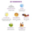Two-Step Protein Treatment